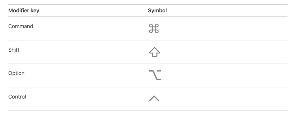 Symbols on a MacBook Pro Keyboard